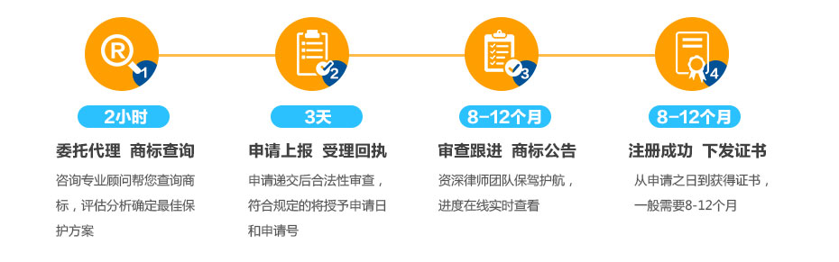 美國商標(biāo)注冊流程及周期