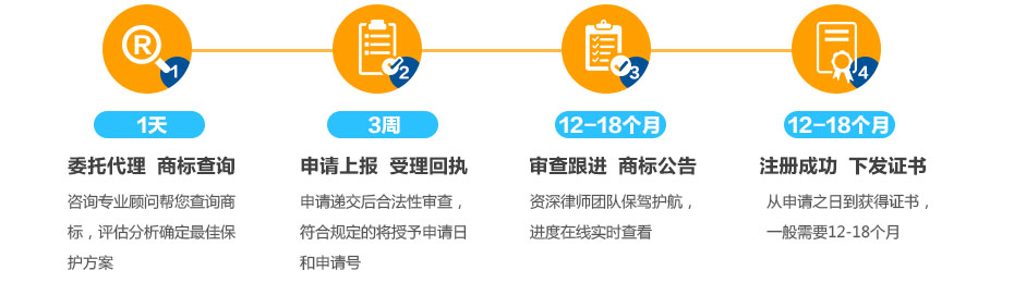 墨西哥商標(biāo)注冊流程及周期