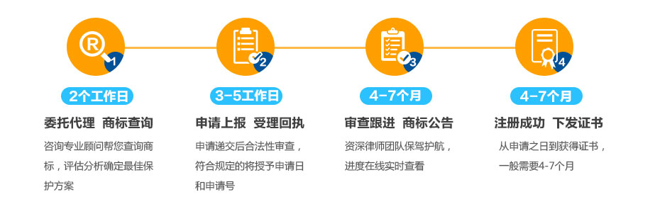 瑞士商標注冊的流程