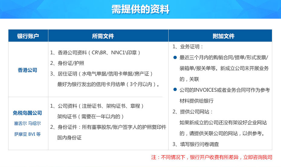 新加坡星展銀行離岸賬戶申請所需資料