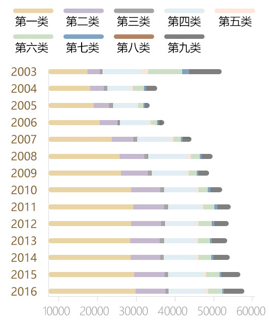 香港九大牌照