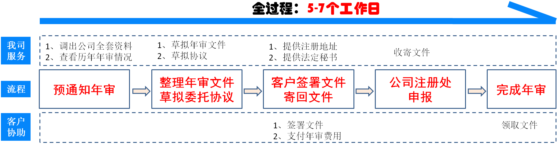 安圭拉公司年審續(xù)牌詳細(xì)流程