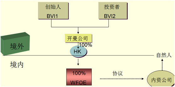 企業上市為何選擇注冊開曼公司