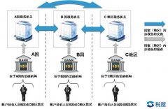 600萬(wàn)以上銀行賬戶明年就查！中國(guó)將清查全部銀