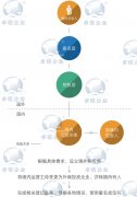 香港公司返程投資轉讓定價操作方法