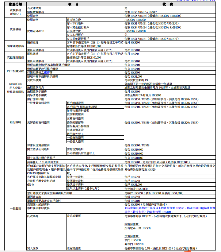 香港交通銀行收費標準2