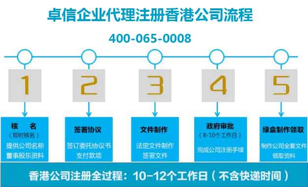 卓信企業香港公司注冊流程 