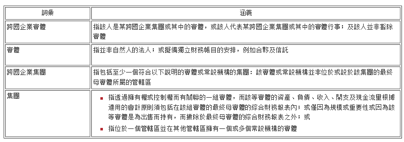 【新規】香港外地收入豁免征稅機制介紹!