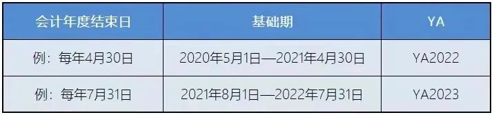 新加坡稅務(wù)政策：新加坡企業(yè)所得稅減免計(jì)劃！