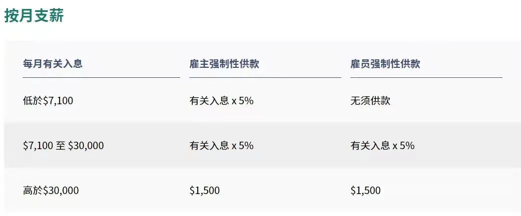 拿香港身份的關(guān)鍵，帶您了解“港版社保”強(qiáng)積金MPF!